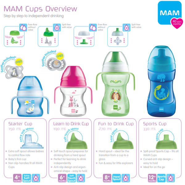 Mam Starter Cup Pink 150ml With Handles And Soother