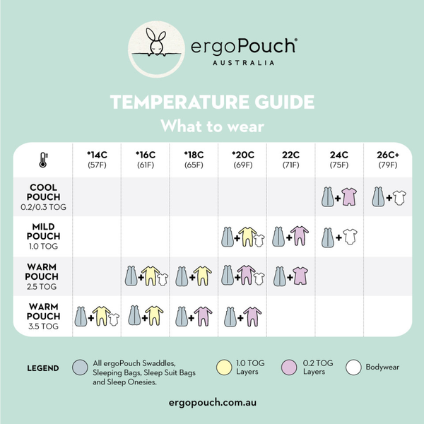 thumbnail image 2 of ErgoPouch Long Sleeve Layer 0.2 Tog - Sleep Tight Babies 2 of 10