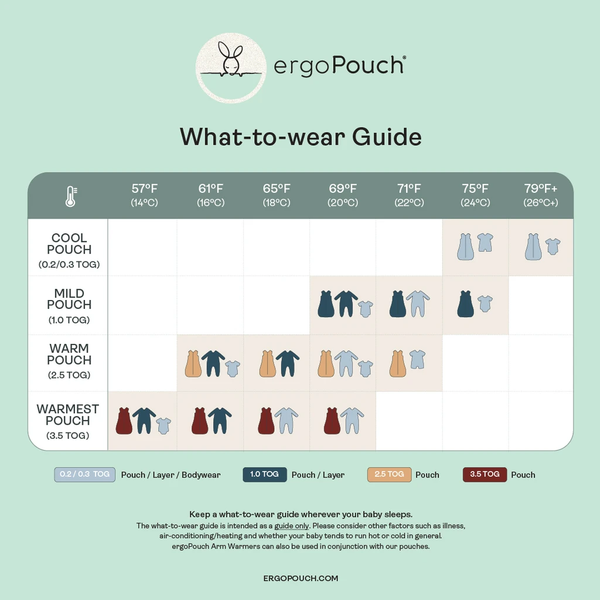 ErgoPouch BB有機棉睡袋(分腿)1.0Tog(厚度) (3-12 個月) – 深藍色
